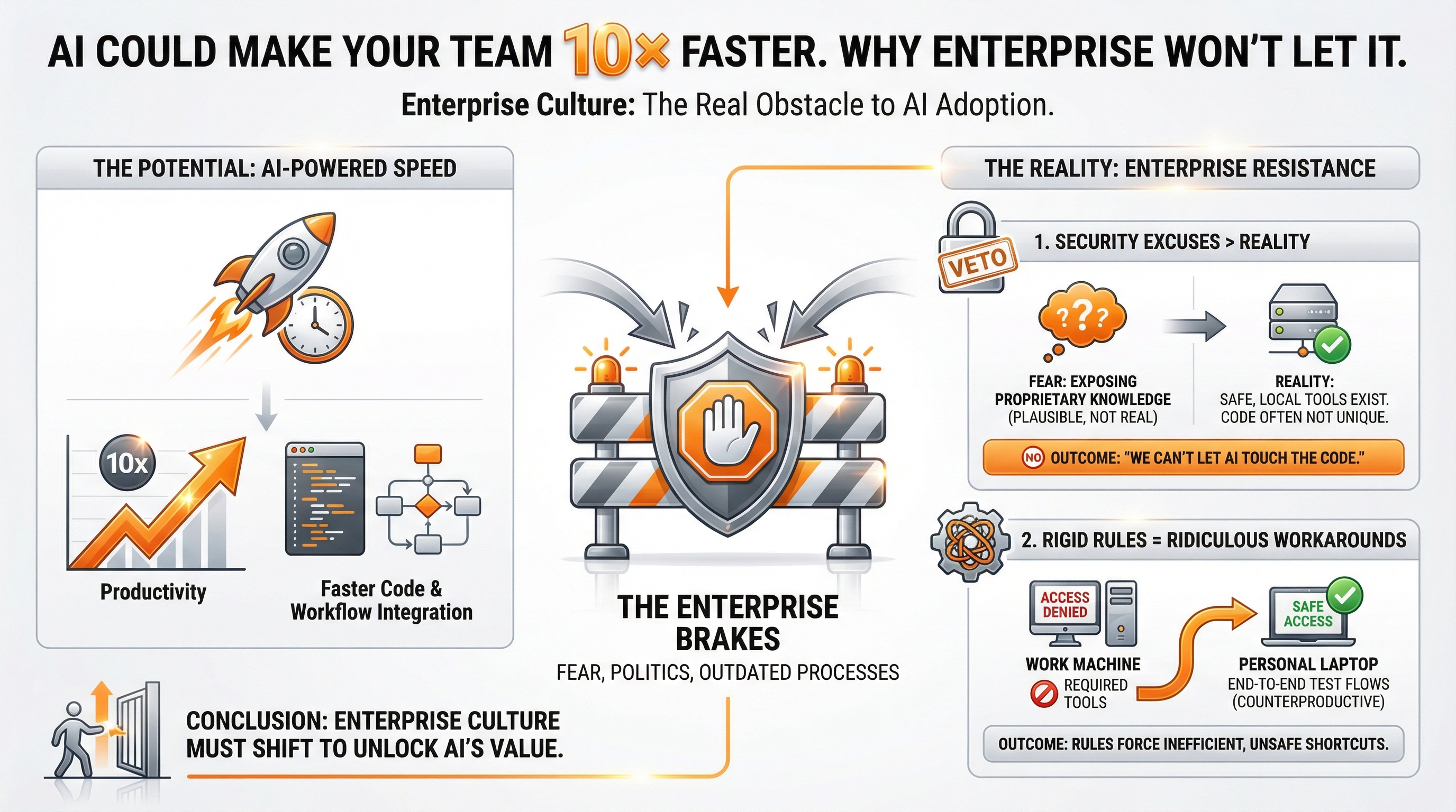 please create an infograpic for the content of