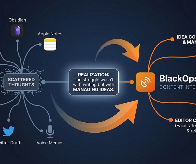 BlackOps Center: The Accidental Product That Became My Next Chapter