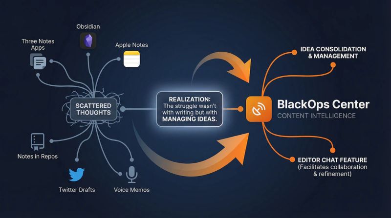 BlackOps Center: The Accidental Product That Became My Next Chapter